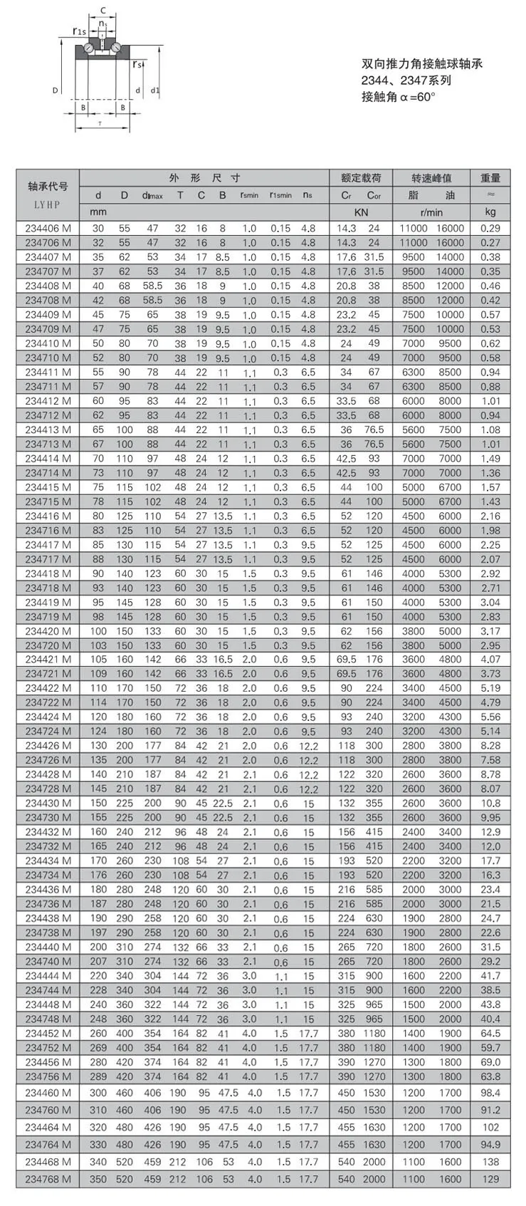 2344、2347主軸軸承