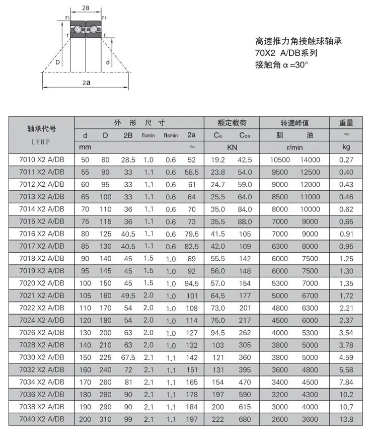 70X2 A/DB電主軸軸承